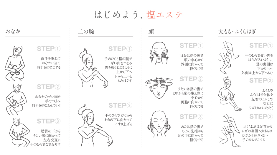 ご使用方法